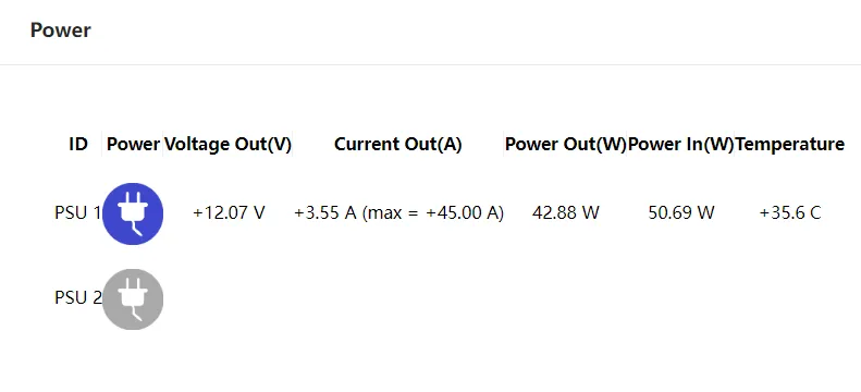 Single power supply in position, another power supply out of position Single power supply in position, another power supply out of position
