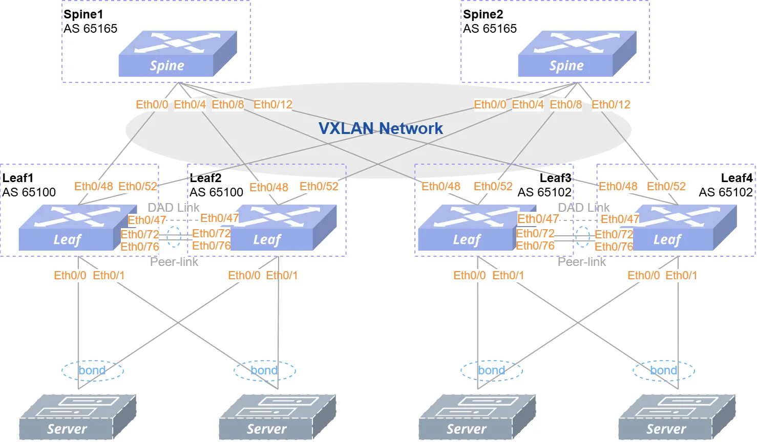 Figure 2 EVPN MC-LAG topology Figure 2 EVPN MC-LAG topology
