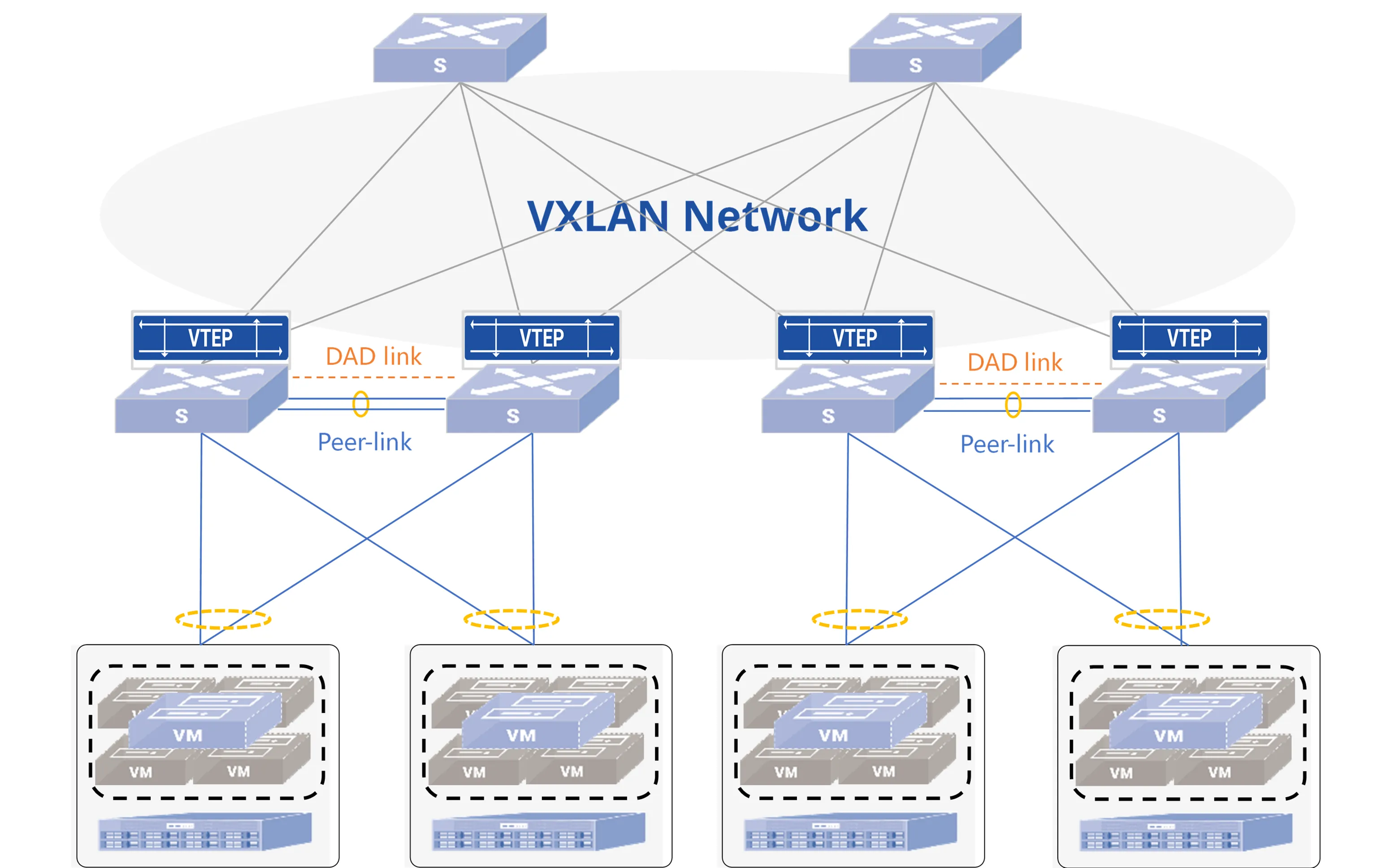 Figure 1 EVPN MC-LAG networking Figure 1 EVPN MC-LAG networking