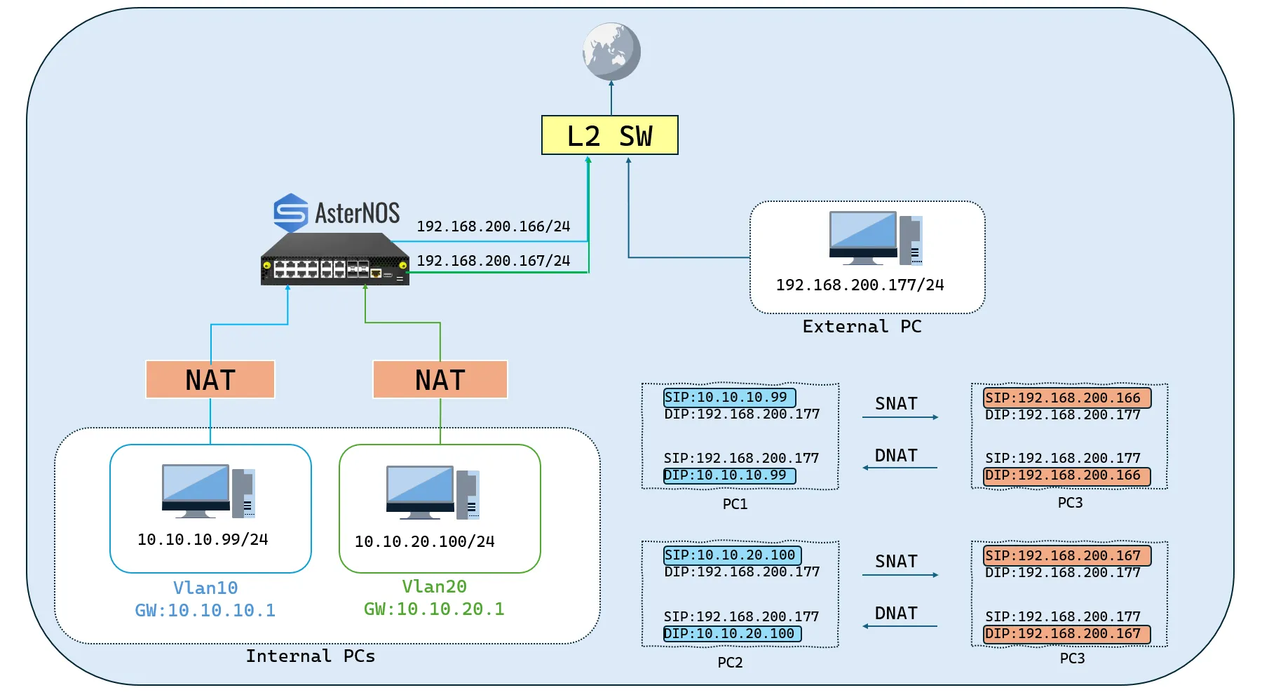 Document image