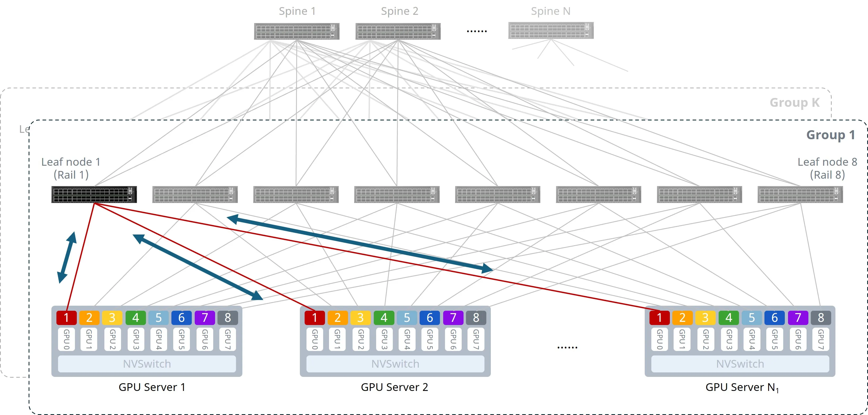 Figure 5: Intra-rail Communication Figure 5: Intra-rail Communication