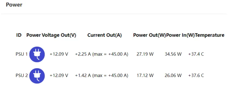 Dual power supplies in place and plugged in Dual power supplies in place and plugged in
